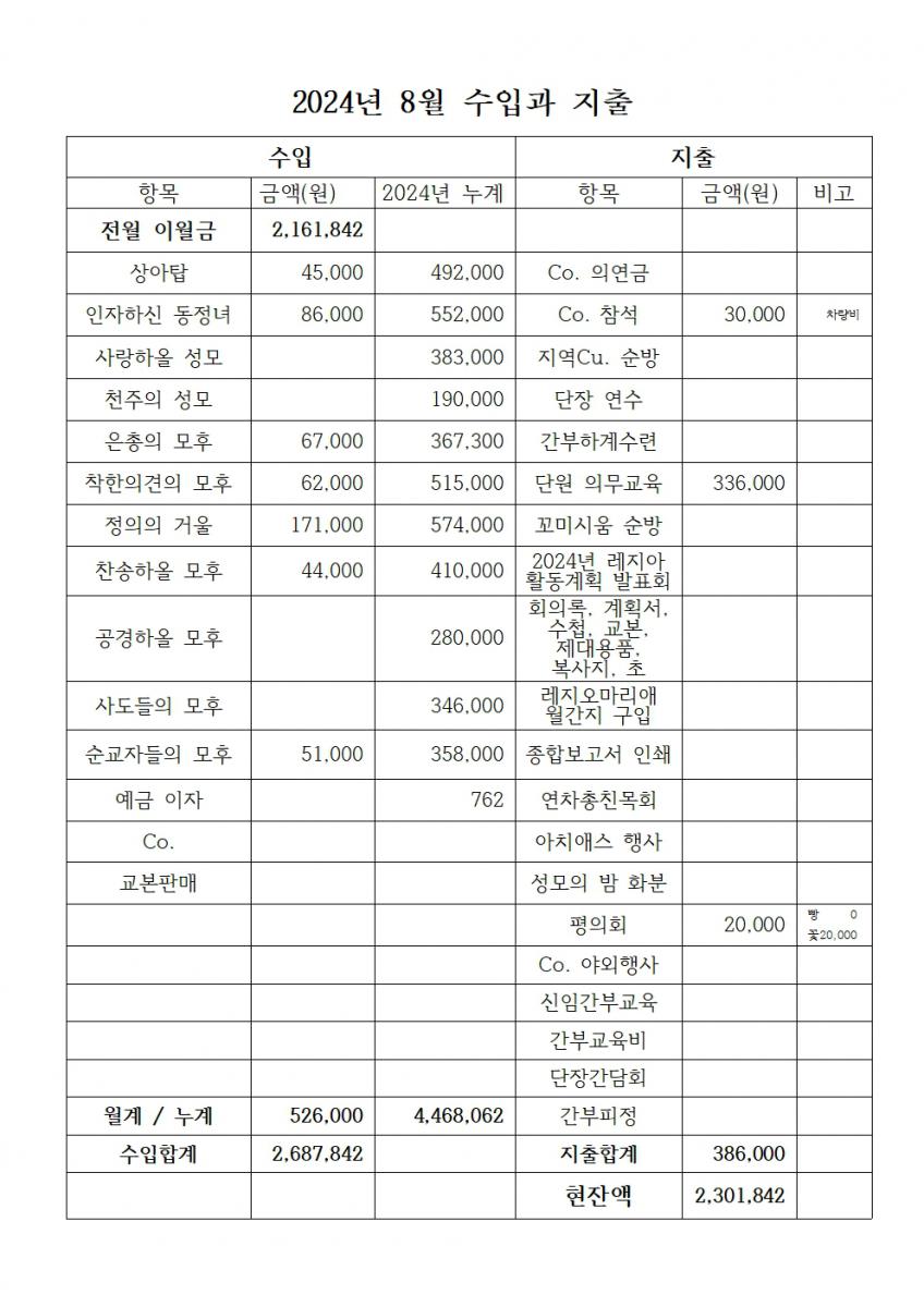 합천_죄인들의피난처 2024년9월 계획서004.jpg