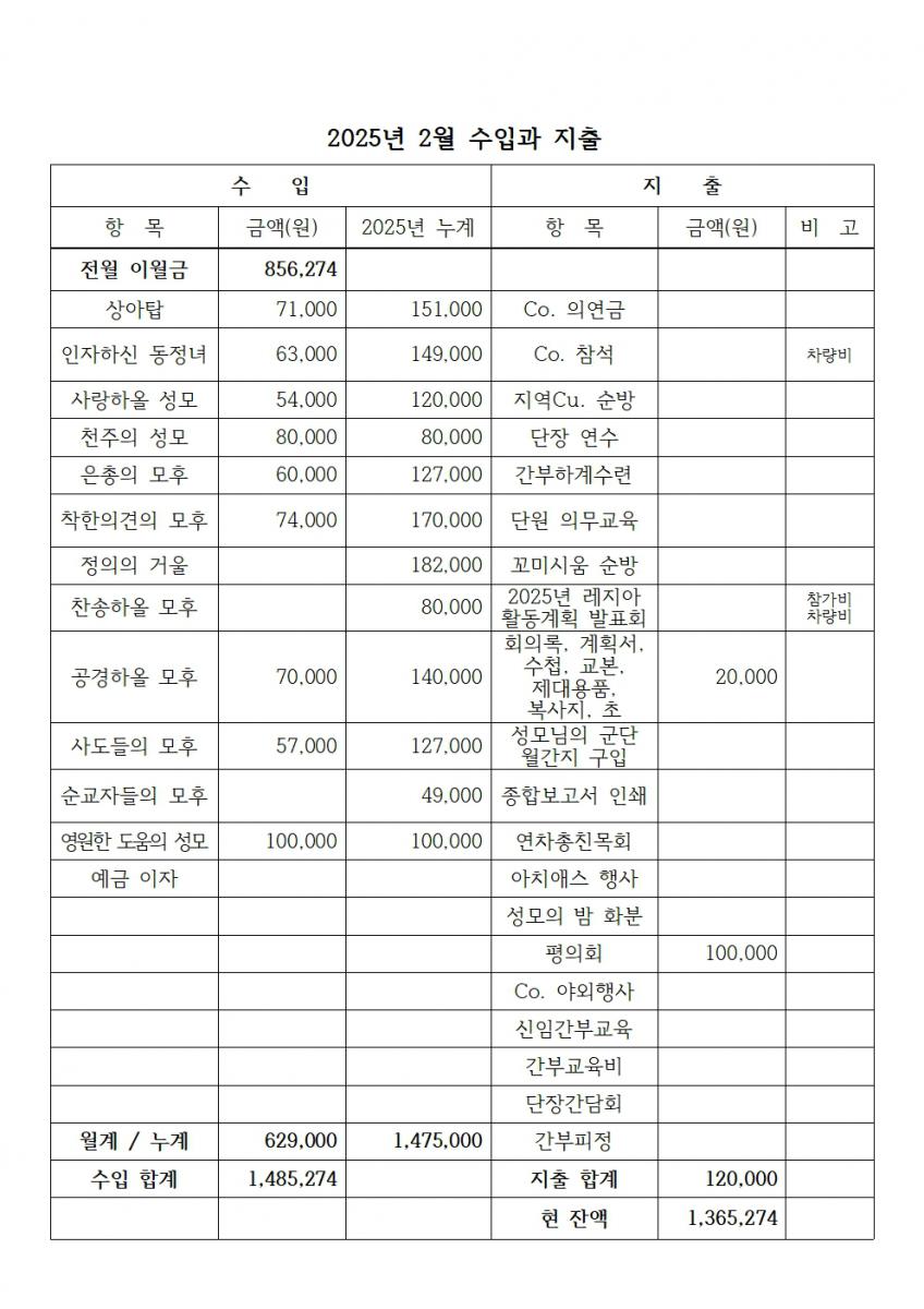 합천_죄인들의피난처 2025년 3월 계획서004.jpg