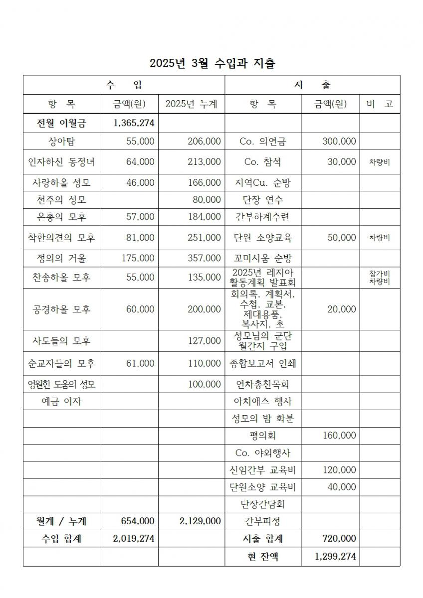 합천_죄인들의피난처 2025년 4월 계획서004.jpg