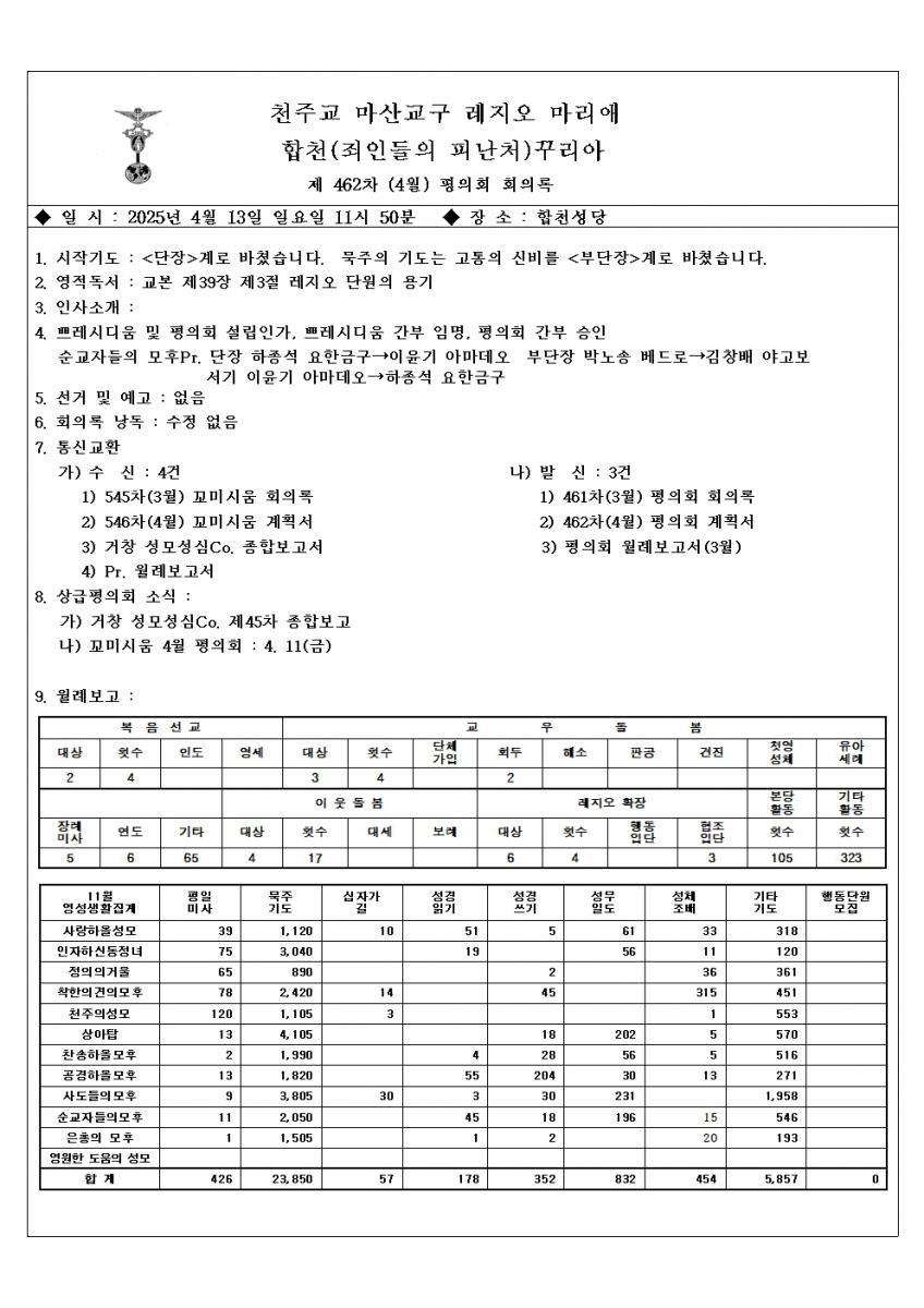 평의회-회의록 25년(4월)001.jpg
