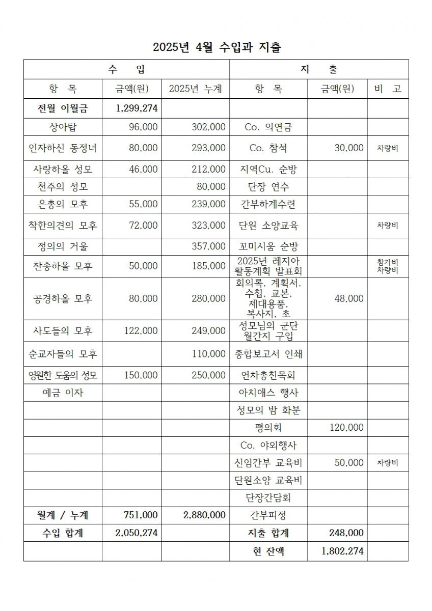 합천_죄인들의피난처 2025년 5월 계획서004.jpg