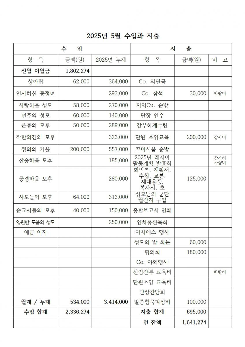 합천_죄인들의피난처 2025년 6월 계획서004.jpg
