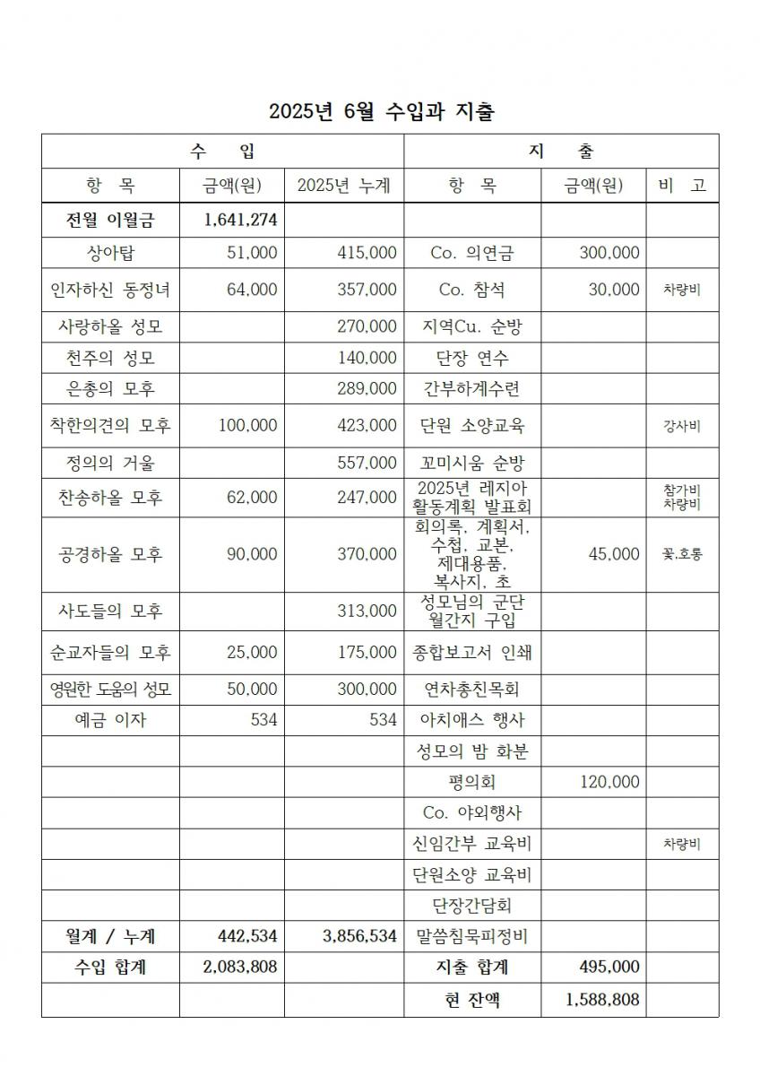 합천_죄인들의피난처 2025년 7월 계획서004.jpg
