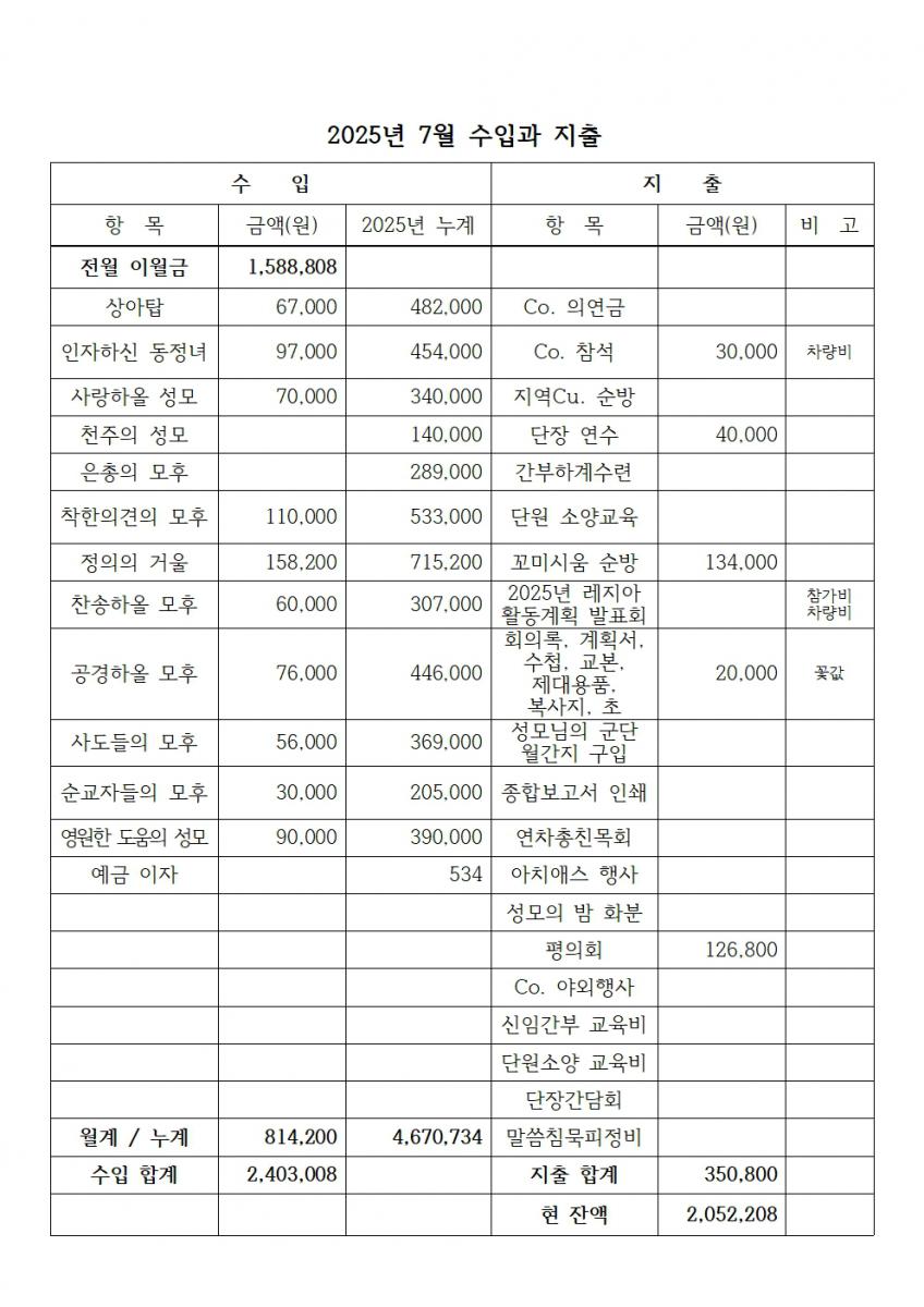 합천_죄인들의피난처 2025년 8월 계획서004.jpg