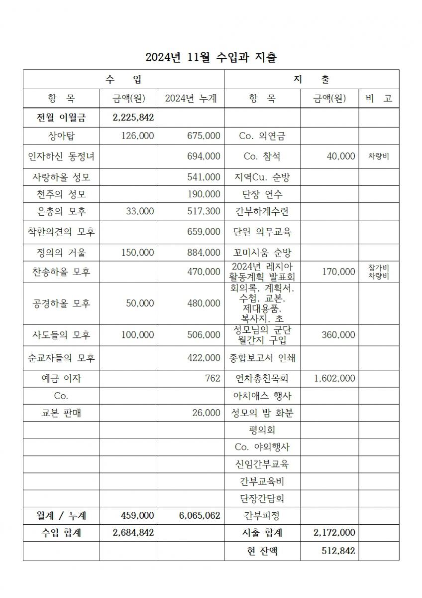 합천_죄인들의피난처 2024년12월 계획서004.jpg