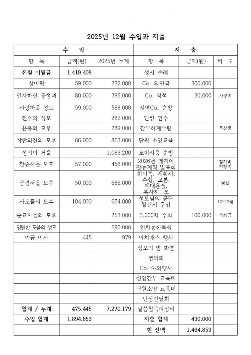 합천_죄인들의피난처 2026년 1월 계획서004.jpg