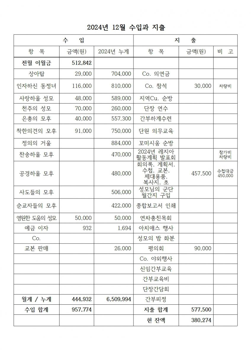 합천_죄인들의피난처 2025년1월 계획서004.jpg
