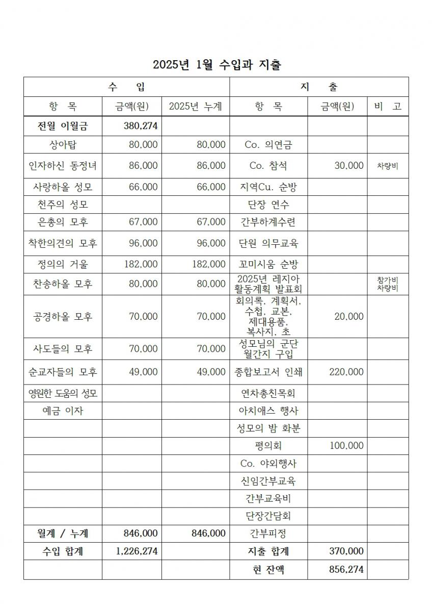 합천_죄인들의피난처 2025년 2월 계획서004.jpg